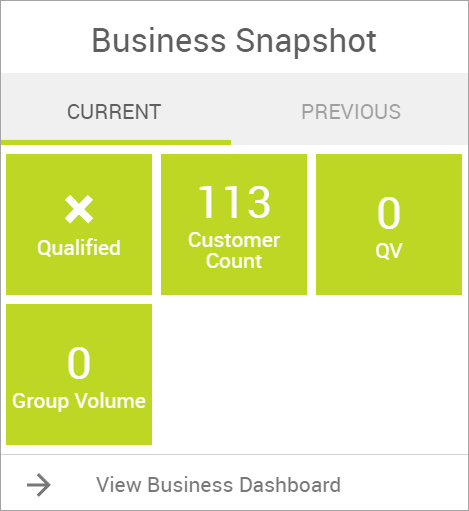 Business Snapshot widget